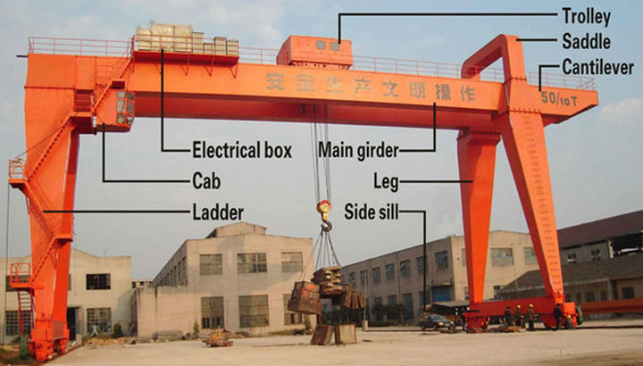 gantry crane for sale